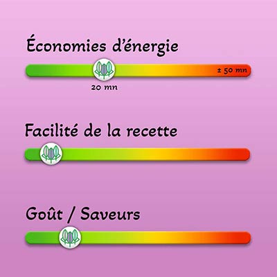 Couscous de Légumes en Marmite Norvégienne